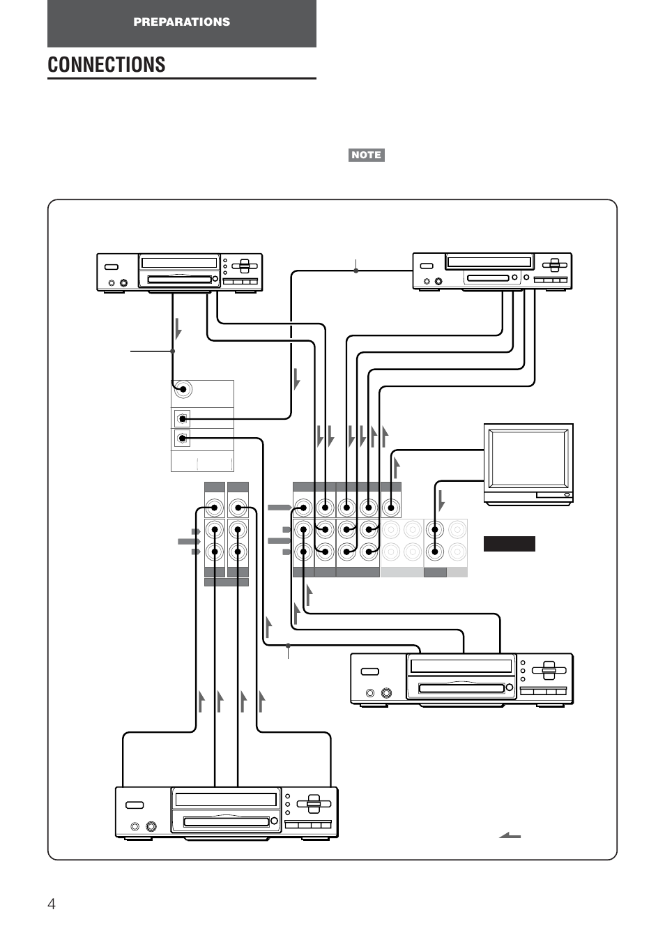 Connections, Connecting equipment, Preparations rear | Before connecting the ac cord, Important, Video equipment connections, English | Aiwa AV-NW50 User Manual | Page 4 / 22