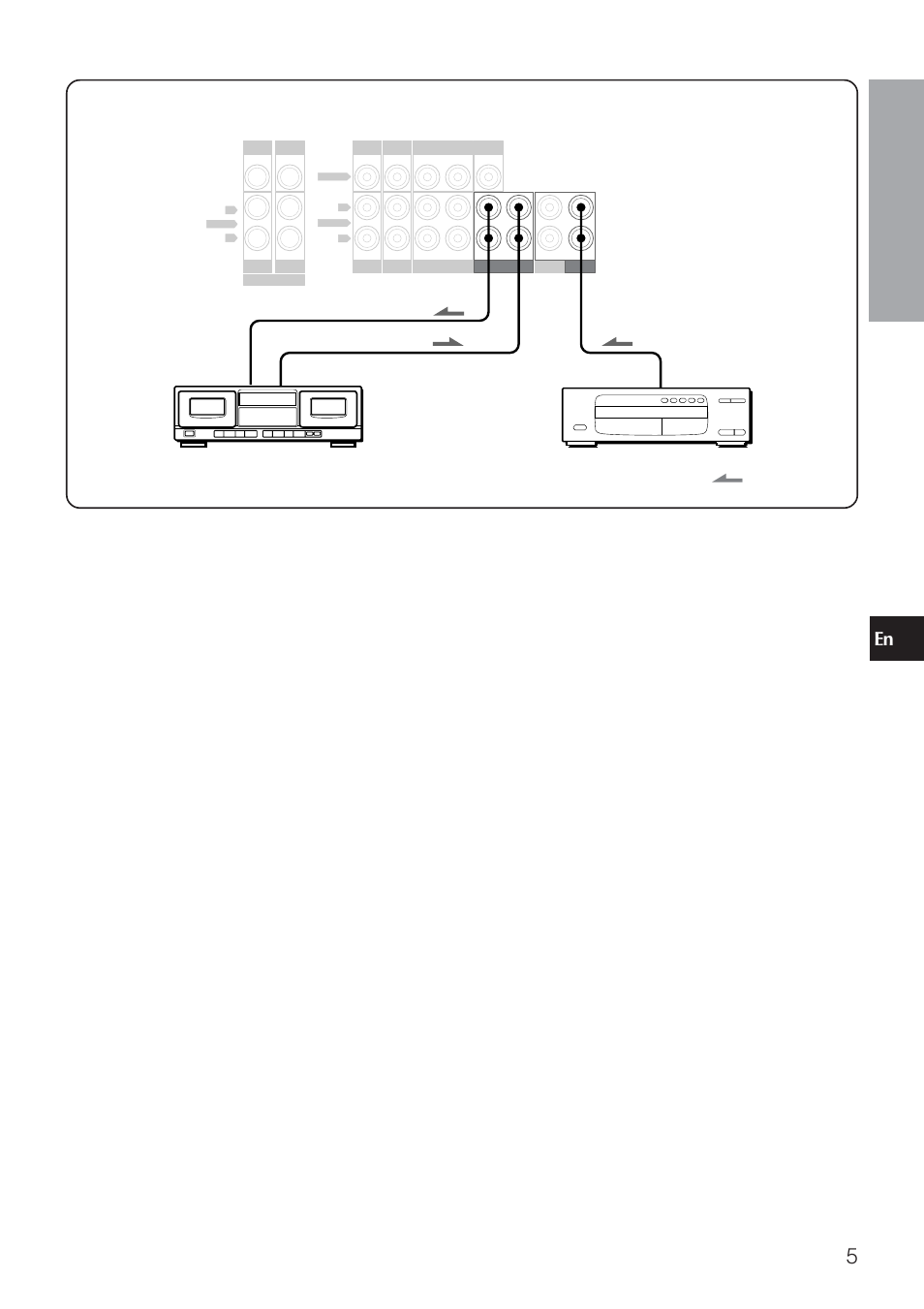 Dvd players connections, Prep ara tions, Audio equipment connections | English | Aiwa AV-NW50 User Manual | Page 5 / 22