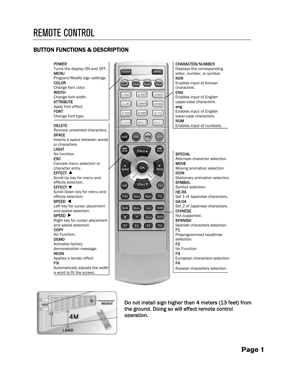 Remote control | Pro-Lite BL3225RB User Manual | Page 5 / 28