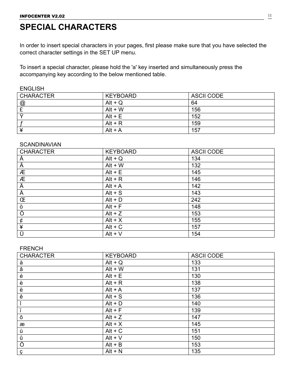 Special characters | Pro-Lite PL-VFD User Manual | Page 12 / 15