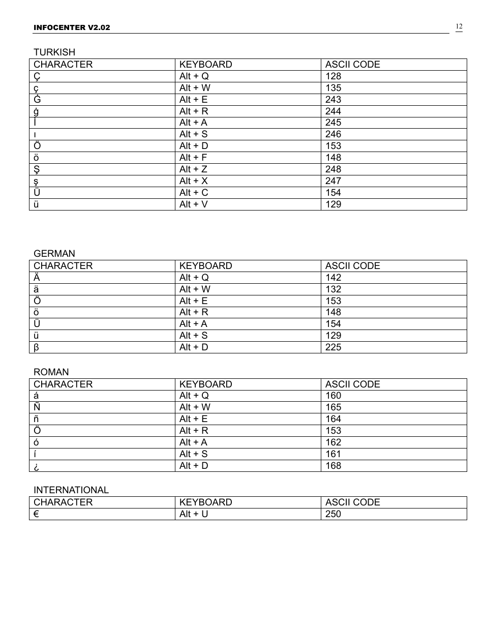 Pro-Lite PL-VFD User Manual | Page 13 / 15