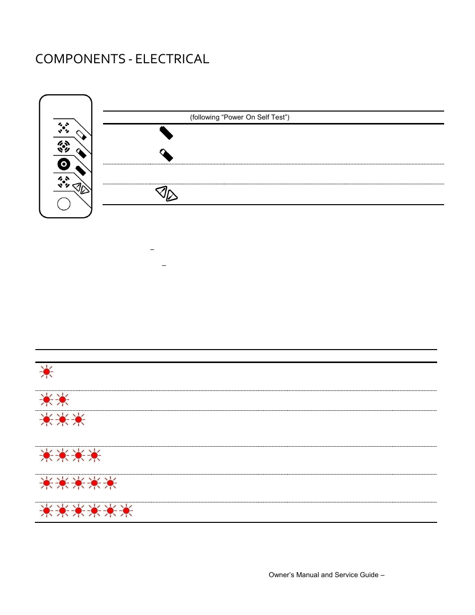 Components, Electrical | Wesley SCT-7750-8AC User Manual | Page 27 / 44