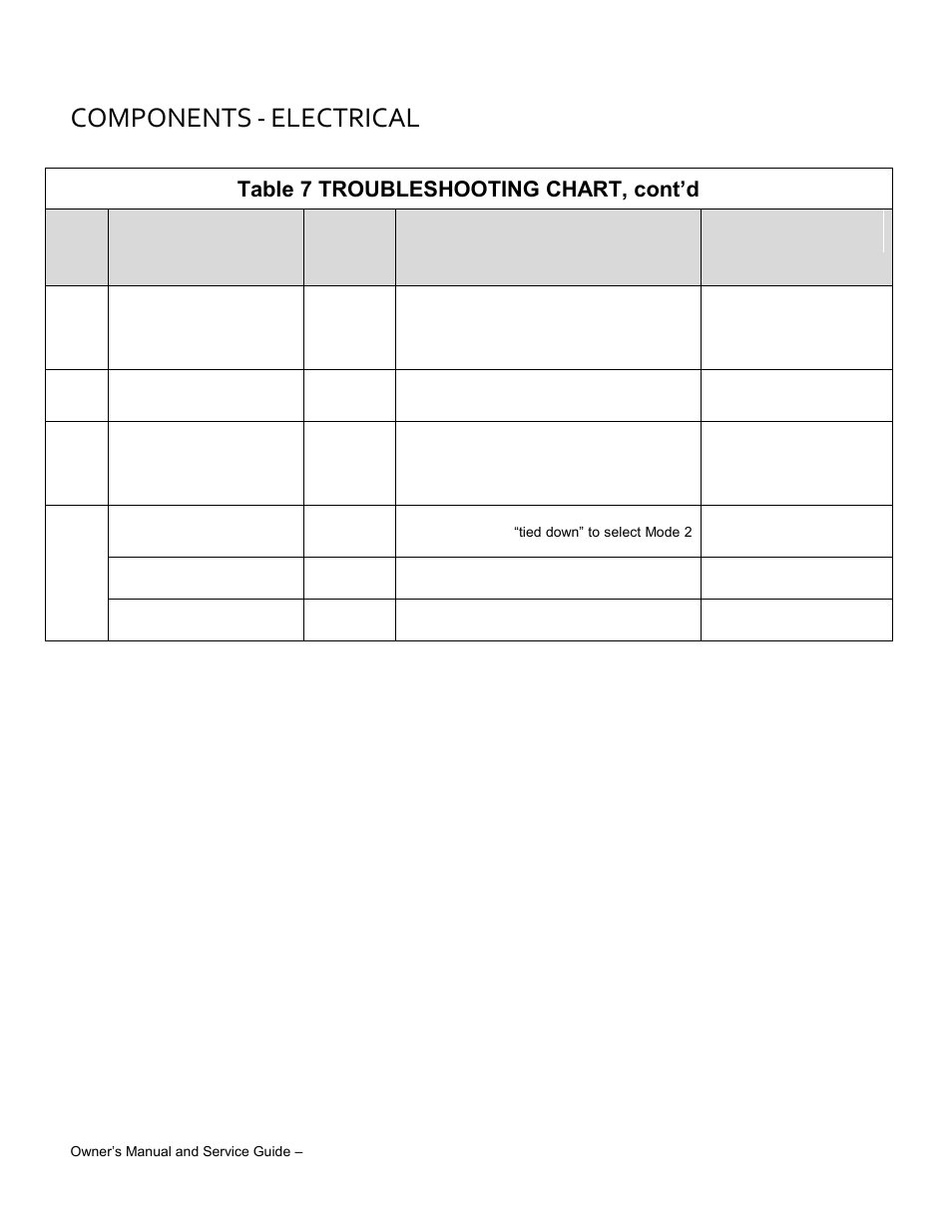 Components, Electrical, Table 7 troubleshooting chart, cont’d | Wesley SCT-7750-8AC User Manual | Page 32 / 44