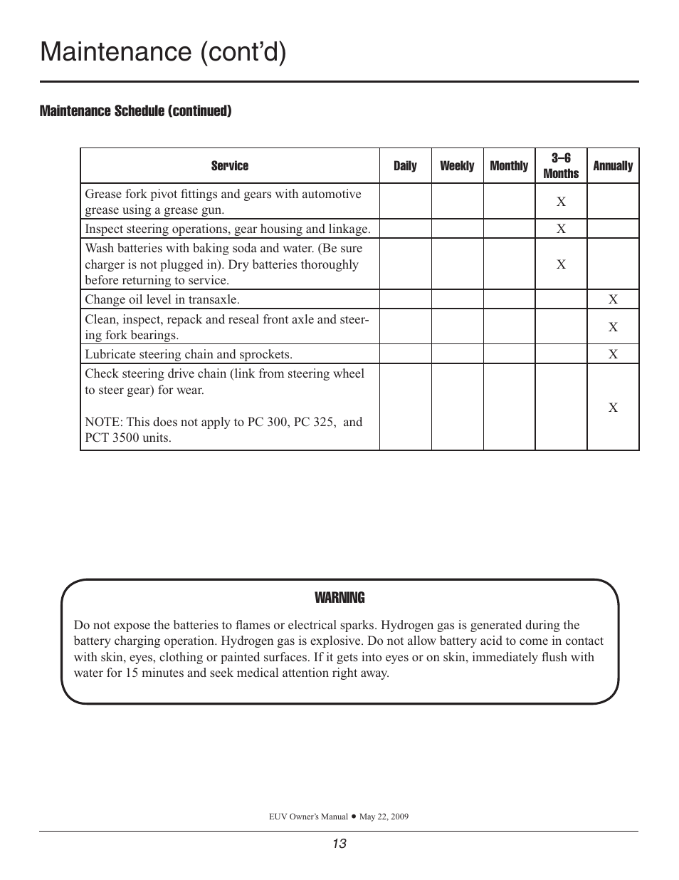 Maintenance (cont’d) | Wesley Pack Mule User Manual | Page 13 / 32
