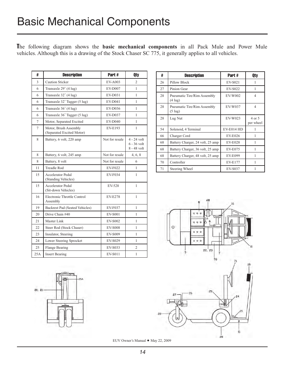 Basic mechanical components | Wesley Pack Mule User Manual | Page 14 / 32