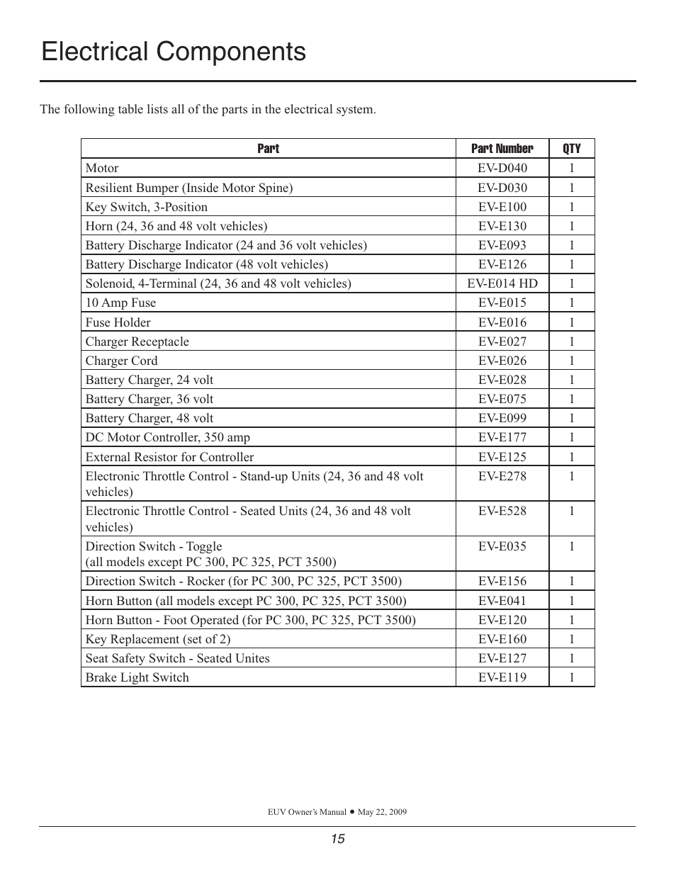 Electrical components | Wesley Pack Mule User Manual | Page 15 / 32