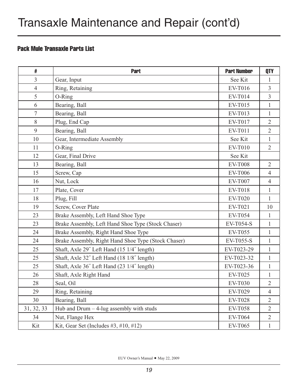 Transaxle maintenance and repair (cont’d) | Wesley Pack Mule User Manual | Page 19 / 32