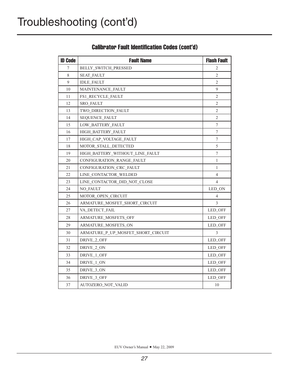 Troubleshooting (cont’d), Calibrator fault identifi cation codes (cont’d), Id code fault name flash fault | Wesley Pack Mule User Manual | Page 27 / 32