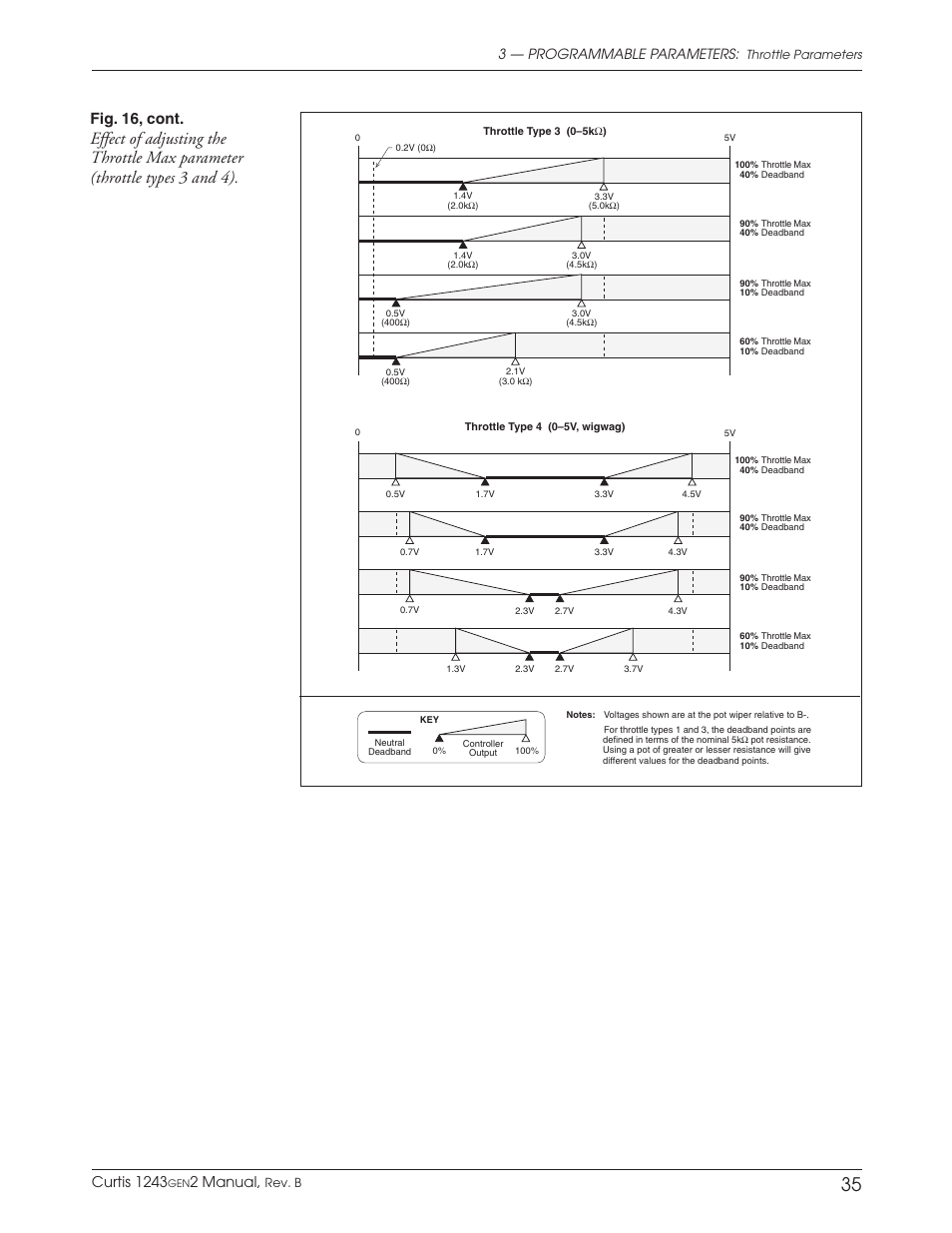 Fig. 16, cont, Curtis 1243, 2 manual | 3 — programmable parameters | Wesley BCT-6200-6SA User Manual | Page 43 / 92