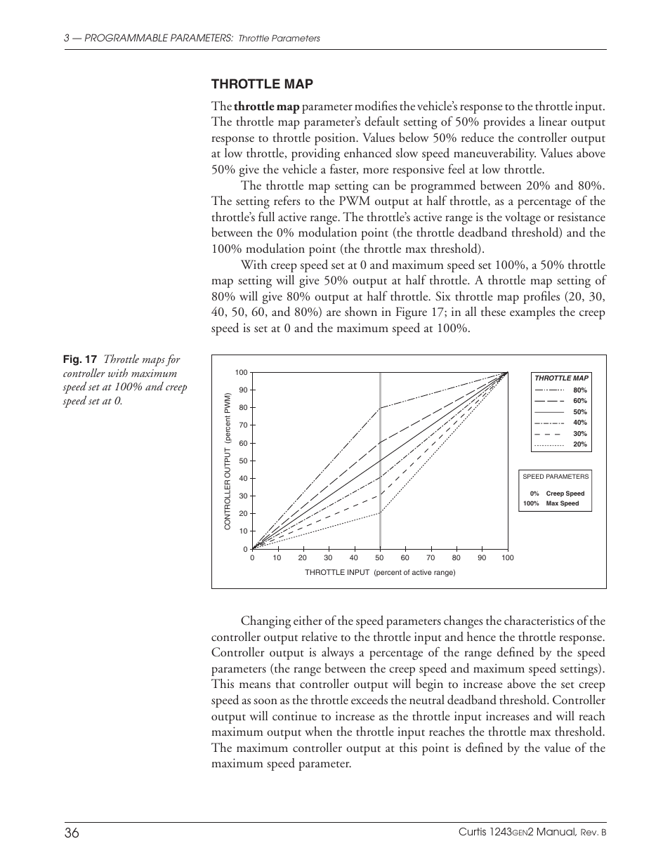 Fig. 17 | Wesley BCT-6200-6SA User Manual | Page 44 / 92