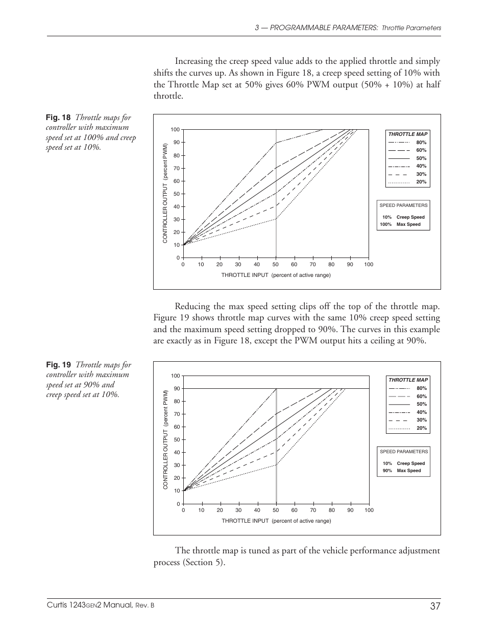Fig. 19, Fig. 18 | Wesley BCT-6200-6SA User Manual | Page 45 / 92