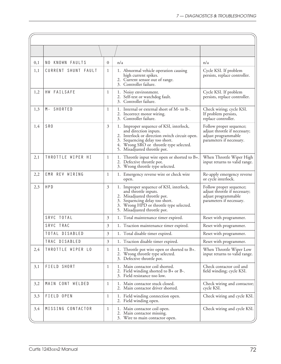 Wesley BCT-6200-6SA User Manual | Page 80 / 92