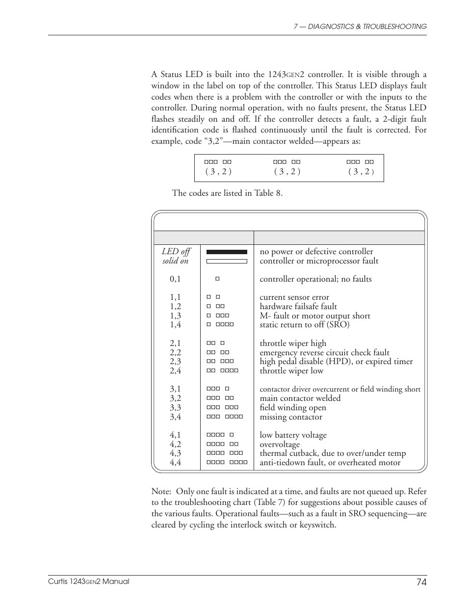 Wesley BCT-6200-6SA User Manual | Page 82 / 92