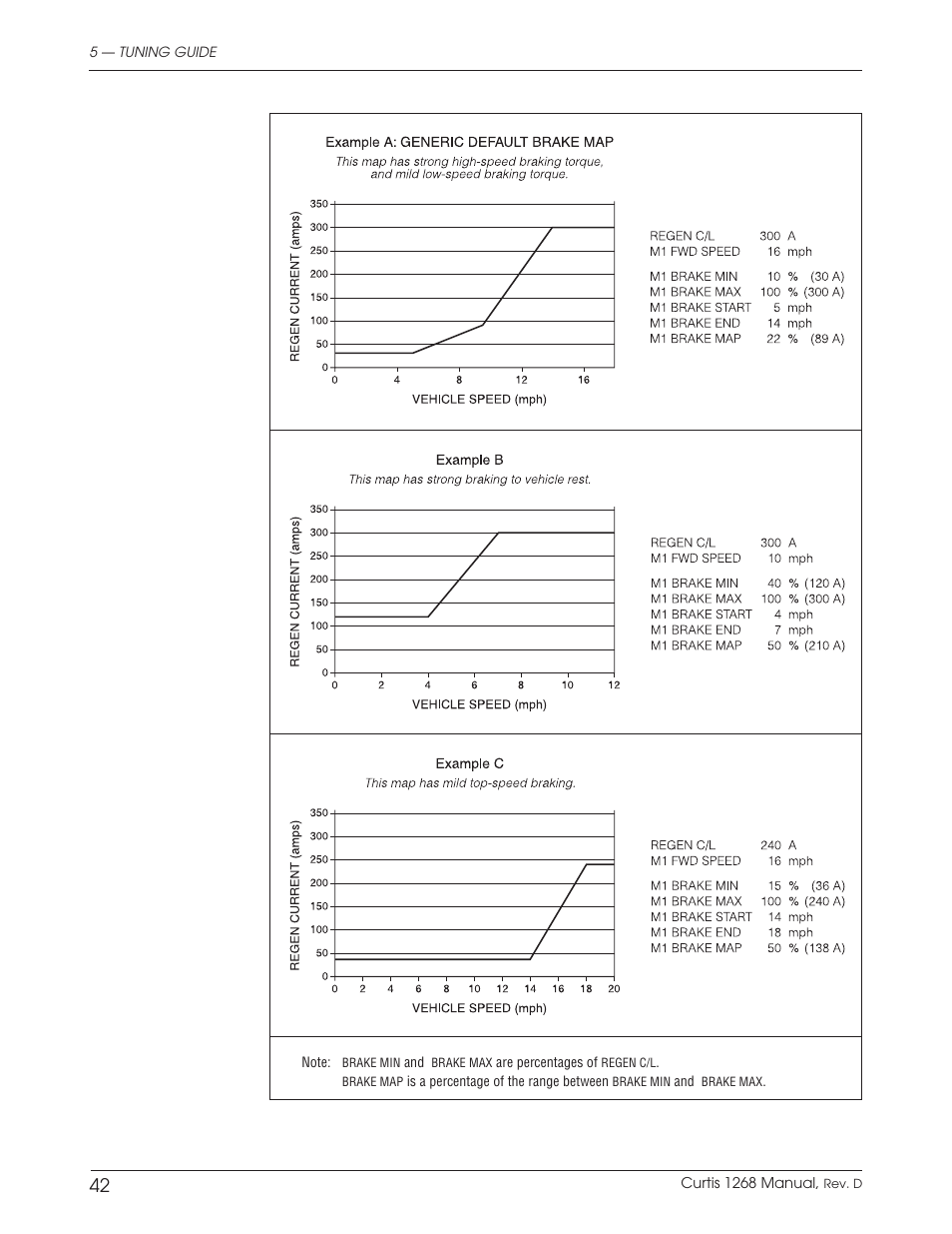 Wesley BC-6200-8SA User Manual | Page 48 / 66