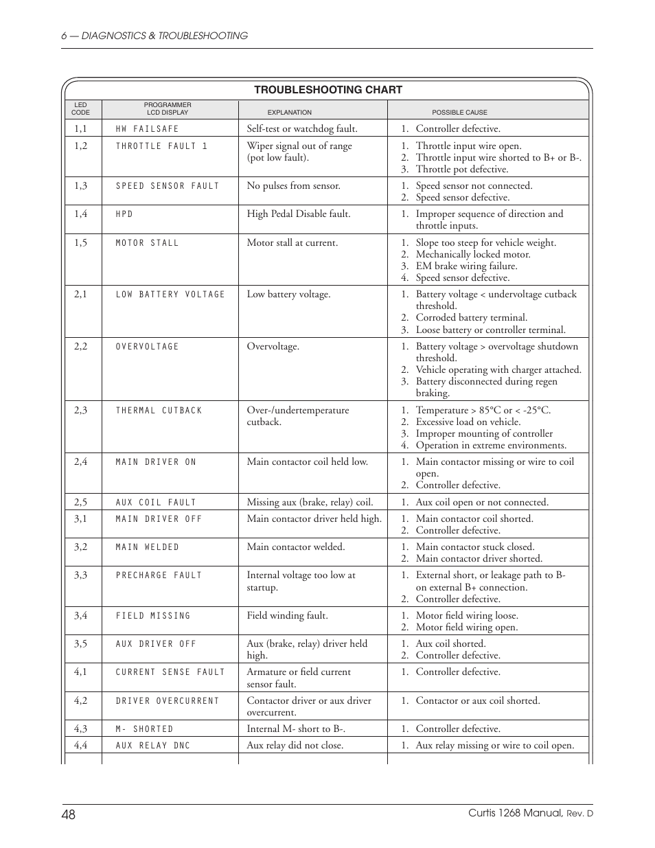 Wesley BC-6200-8SA User Manual | Page 54 / 66