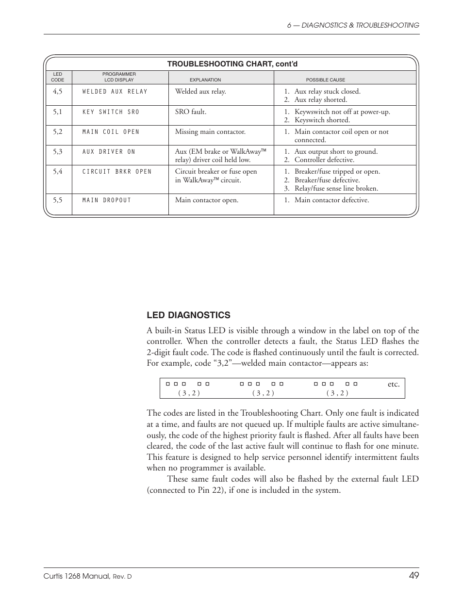 Wesley BC-6200-8SA User Manual | Page 55 / 66