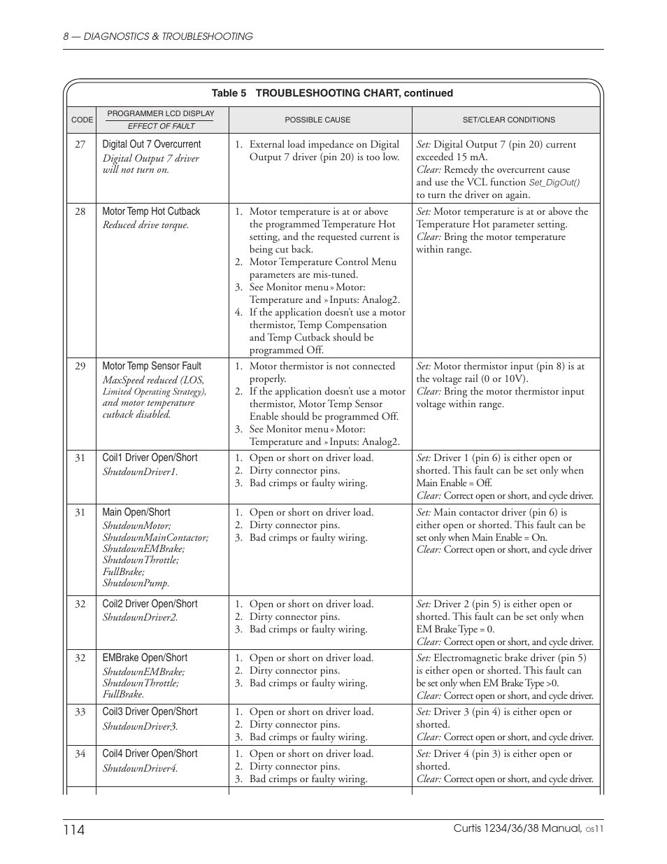 Wesley BC-620-4CA User Manual | Page 118 / 134