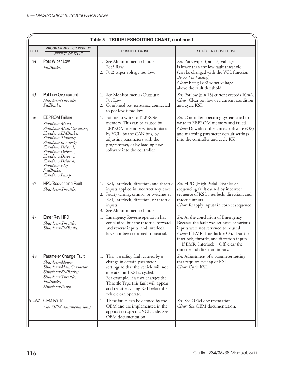Wesley BC-620-4CA User Manual | Page 120 / 134