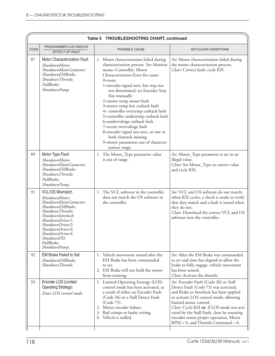 Wesley BC-620-4CA User Manual | Page 122 / 134