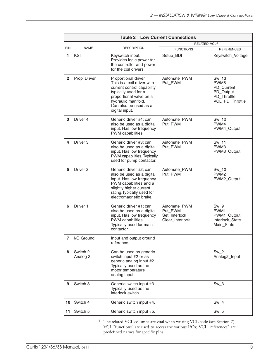 Wesley BC-620-4CA User Manual | Page 13 / 134