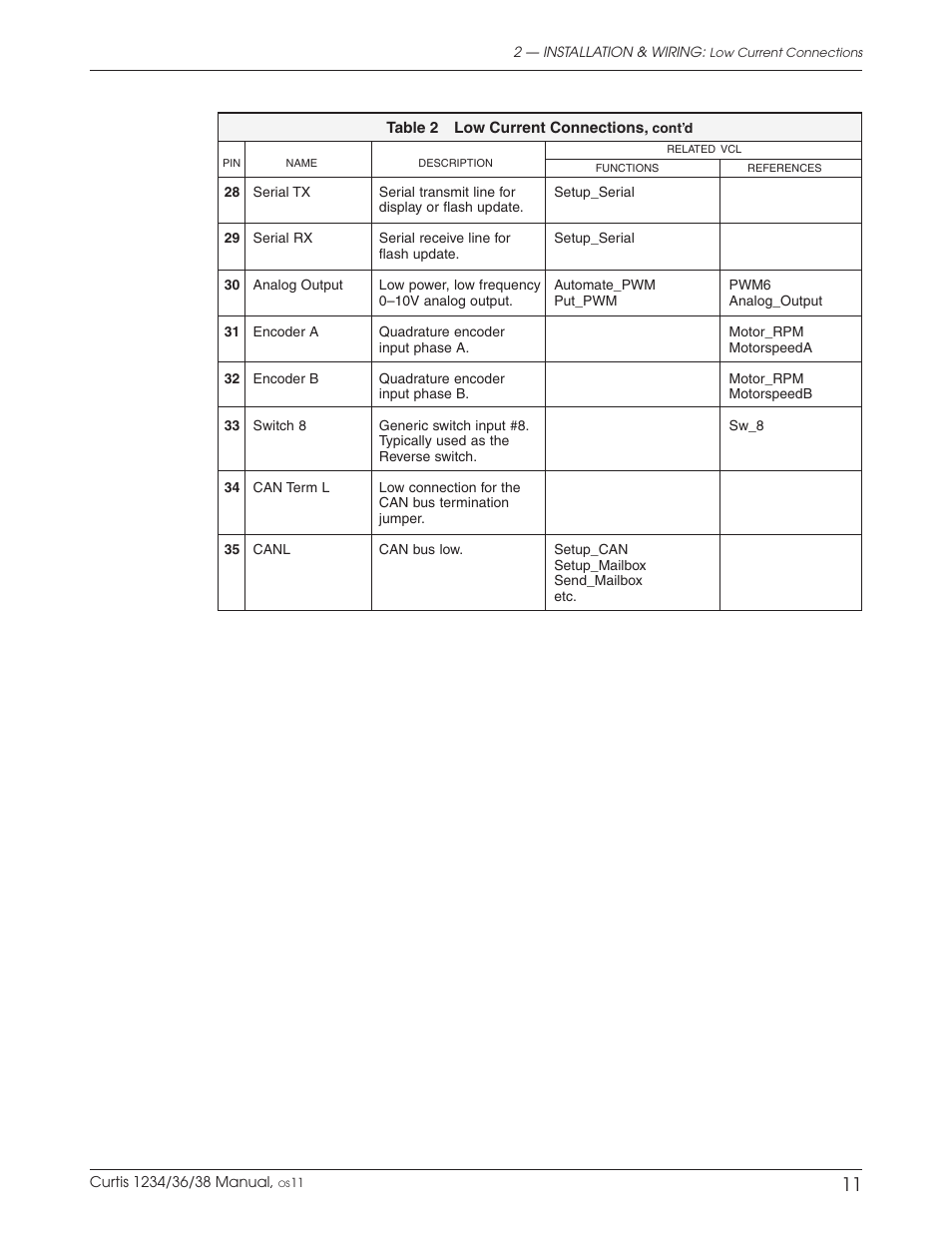 Wesley BC-620-4CA User Manual | Page 15 / 134