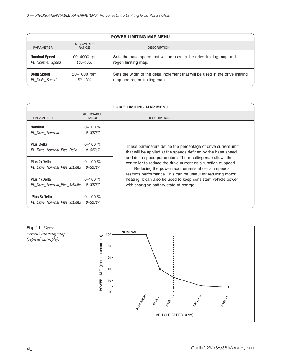 Drive current limiting map (typical example) | Wesley BC-620-4CA User Manual | Page 44 / 134