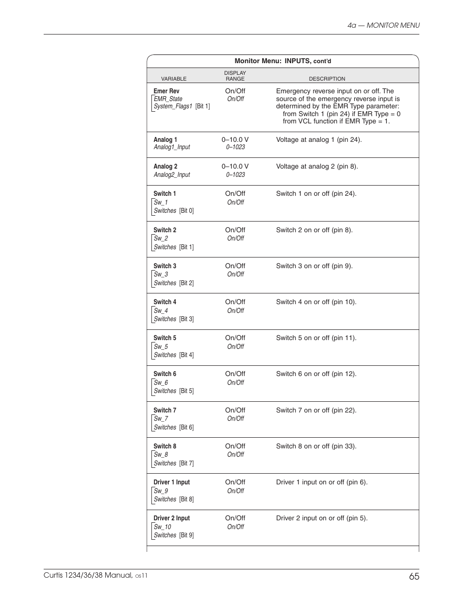 Wesley BC-620-4CA User Manual | Page 69 / 134