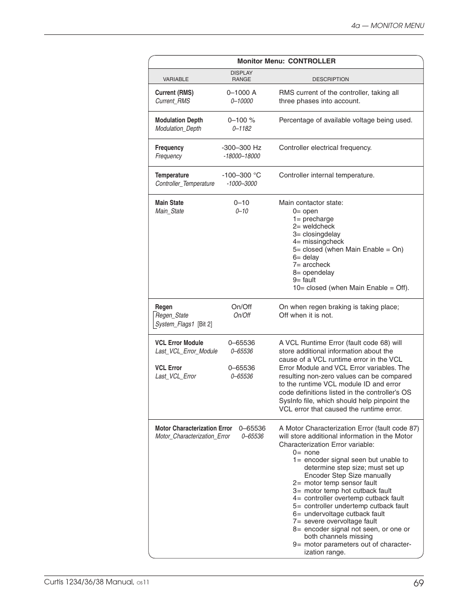 Wesley BC-620-4CA User Manual | Page 73 / 134