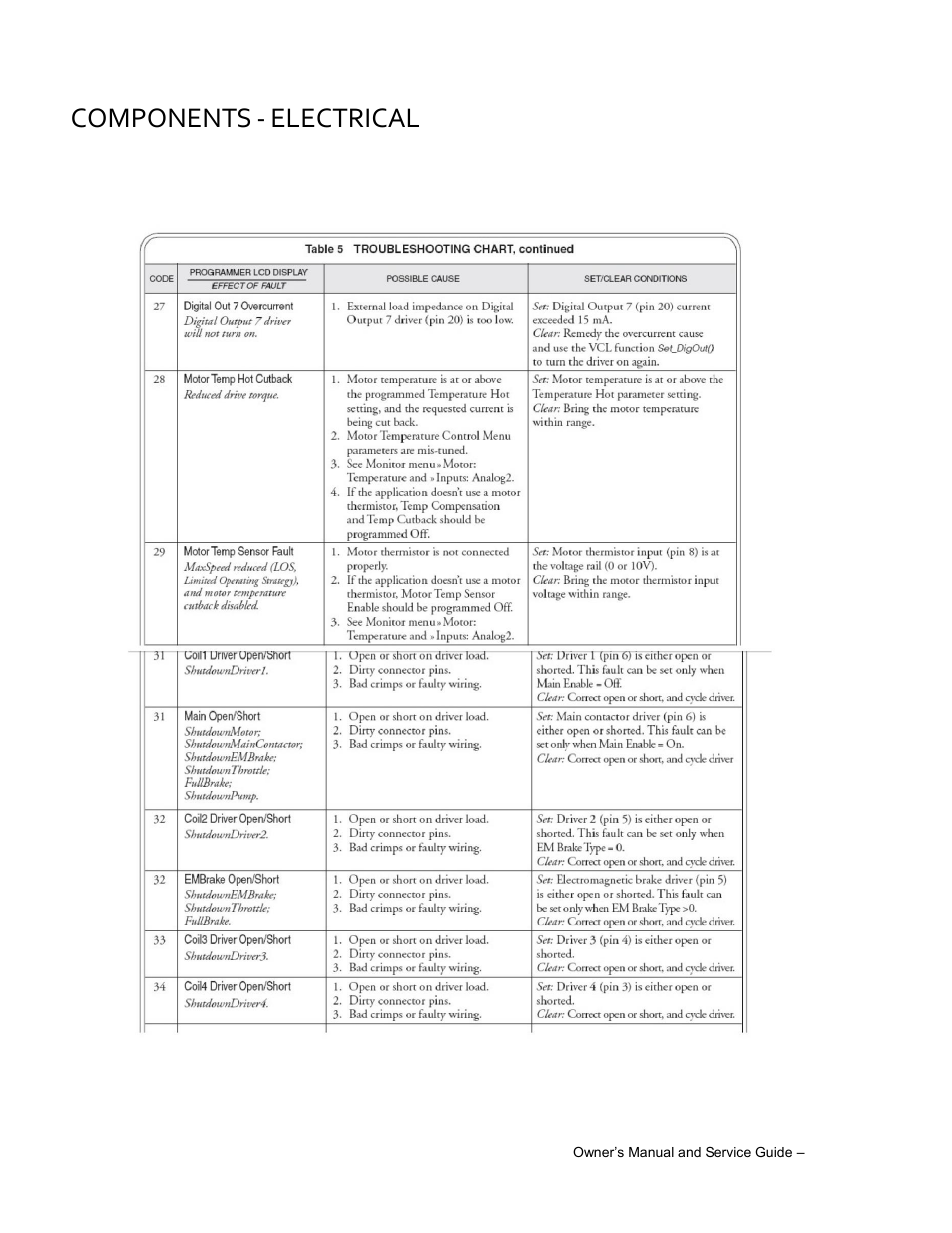 Components, Electrical | Wesley BC-6200-8SA User Manual | Page 37 / 49