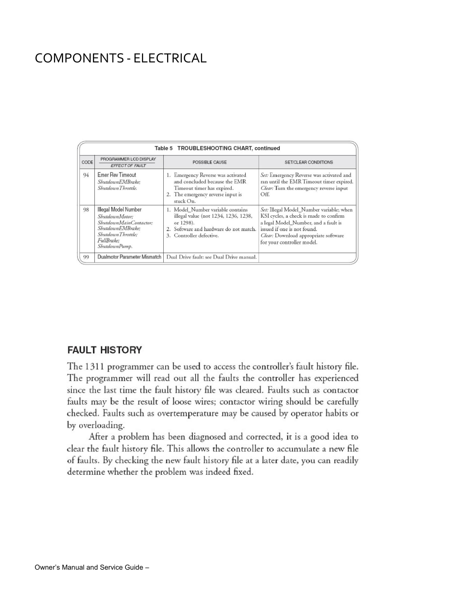 Components, Electrical | Wesley BC-6200-8SA User Manual | Page 42 / 49