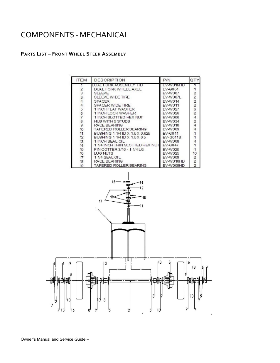 Components - mechanical, Parts list, Front wheel steer assembly | Components, Mechanical | Wesley BC-6200-8SA User Manual | Page 46 / 49