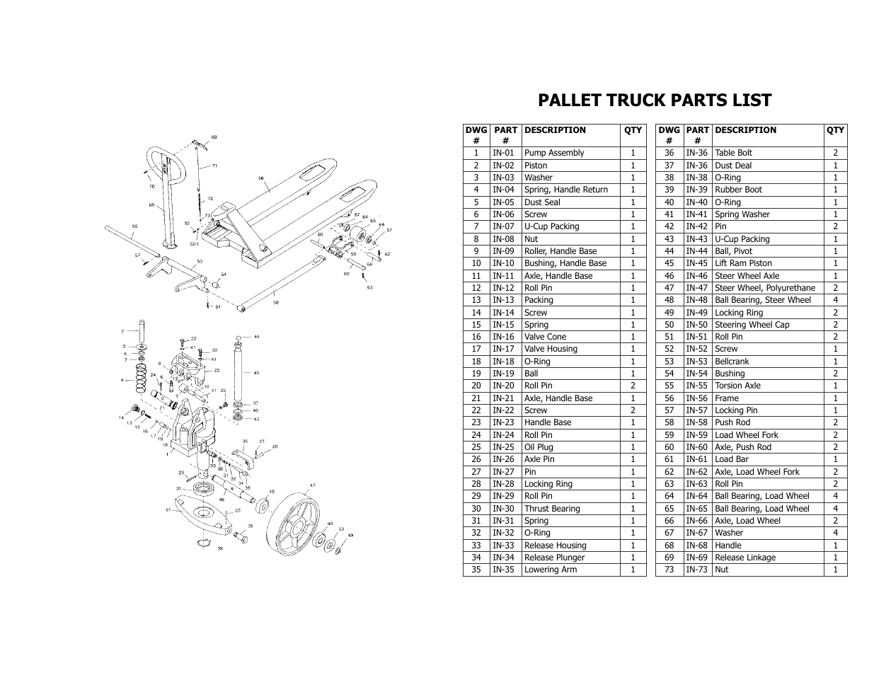 Pallet truck parts list | Wesley The international series User Manual | Page 2 / 2