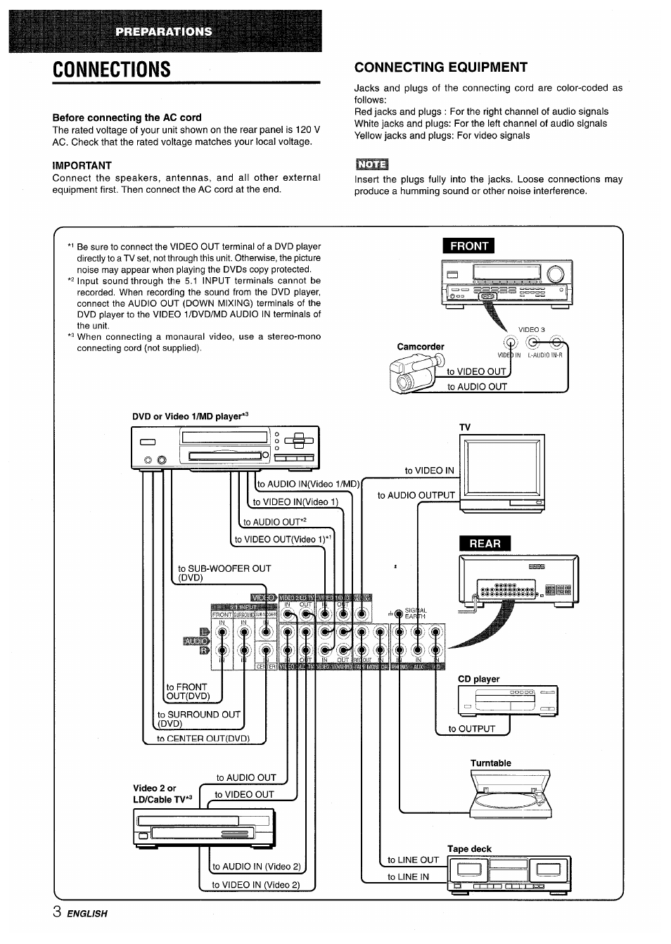 Connections, Before connecting the ac cord, Important | Connecting equipment, Front | Aiwa AV-D50 User Manual | Page 4 / 68