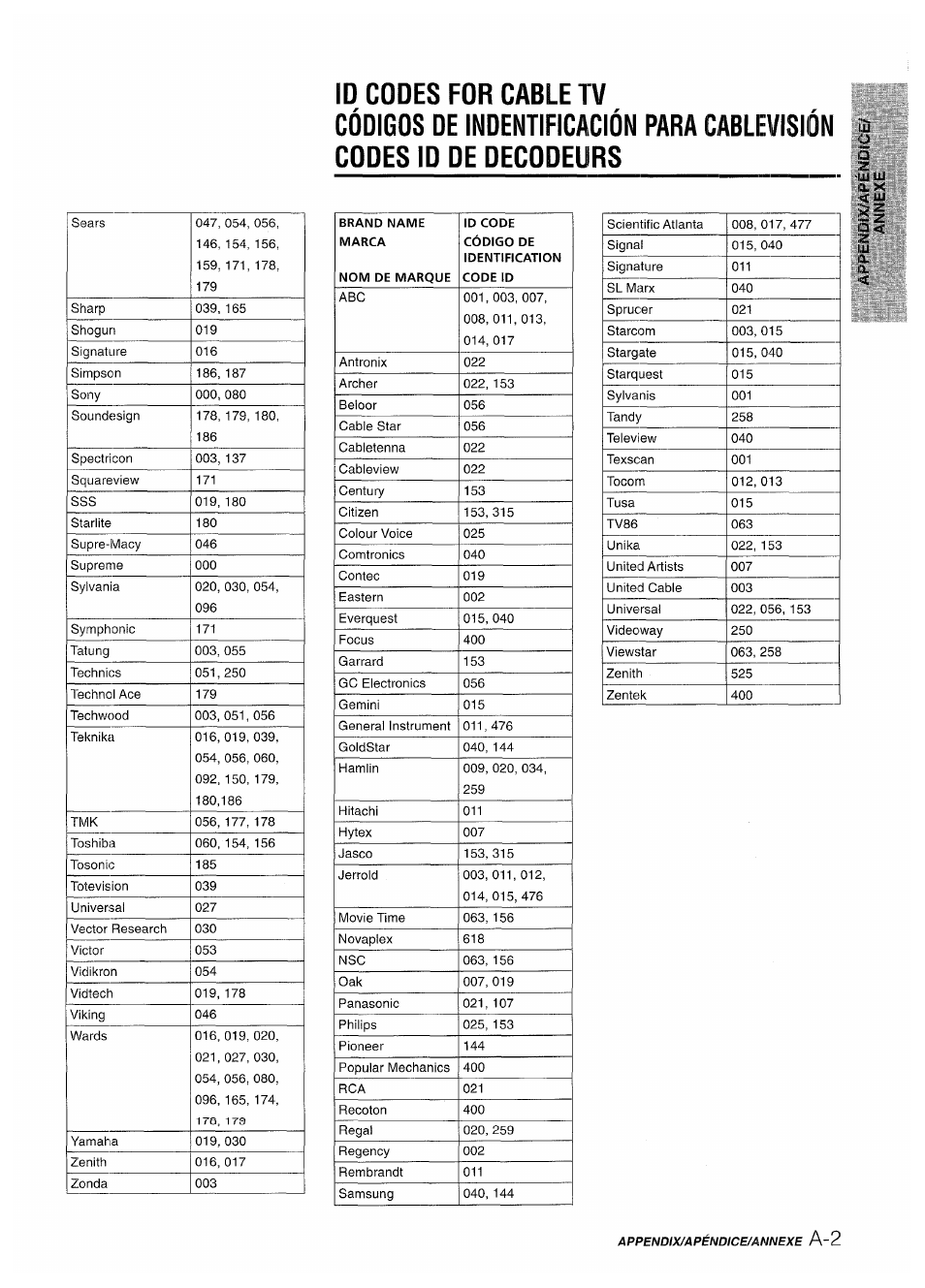 Códigos de indentificación para cablevisión, Id codes for cable tv, Codes 10 de decodeurs | Aiwa AV-D50 User Manual | Page 63 / 68