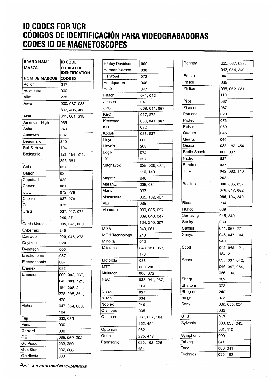 Aiwa AV-D50 User Manual | Page 64 / 68