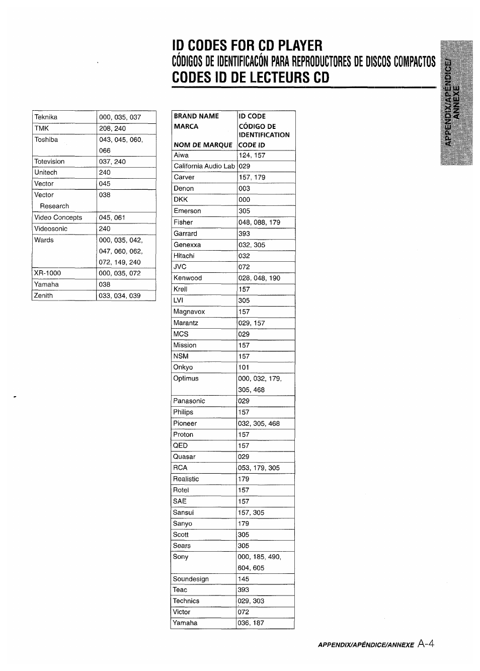 Id codes for cd player, Codes id de lecteurs cd | Aiwa AV-D50 User Manual | Page 65 / 68
