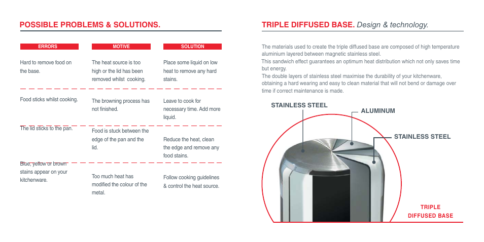 Garantia_v_therm_usa-05, Possible problems & solutions, Triple diffused base. design & technology | Magefesa IM Vitaltherm User Manual | Page 13 / 14