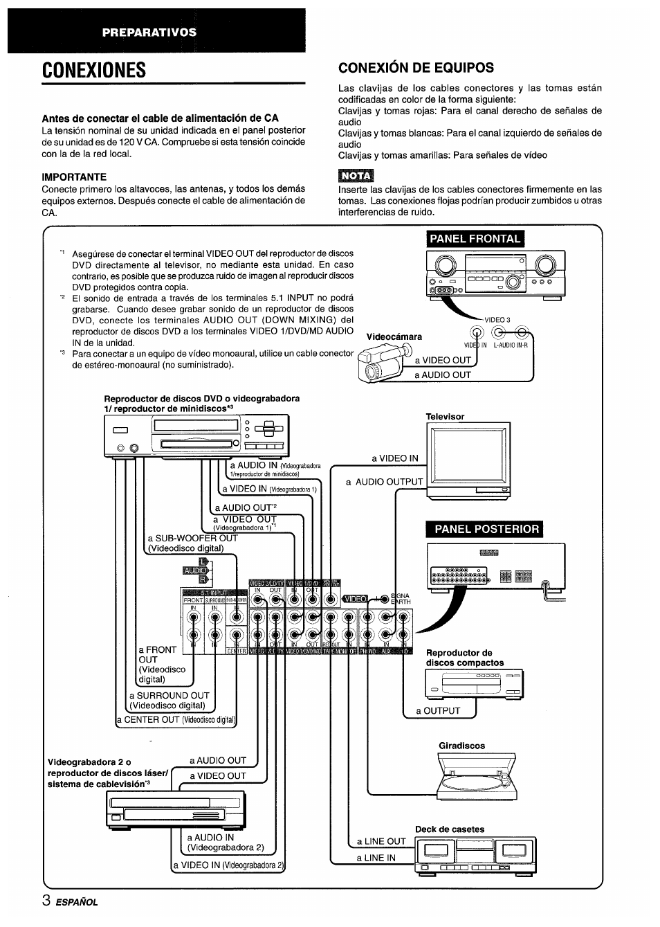 Conexiones, Antes de conectar el cable de alimentación de ca, Importante | Conexión de equipos | Aiwa AV-D55 User Manual | Page 24 / 64