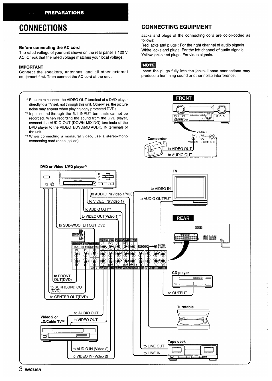 Connections, Before connecting the ac cord, Important | Connecting equipment | Aiwa AV-D55 User Manual | Page 4 / 64