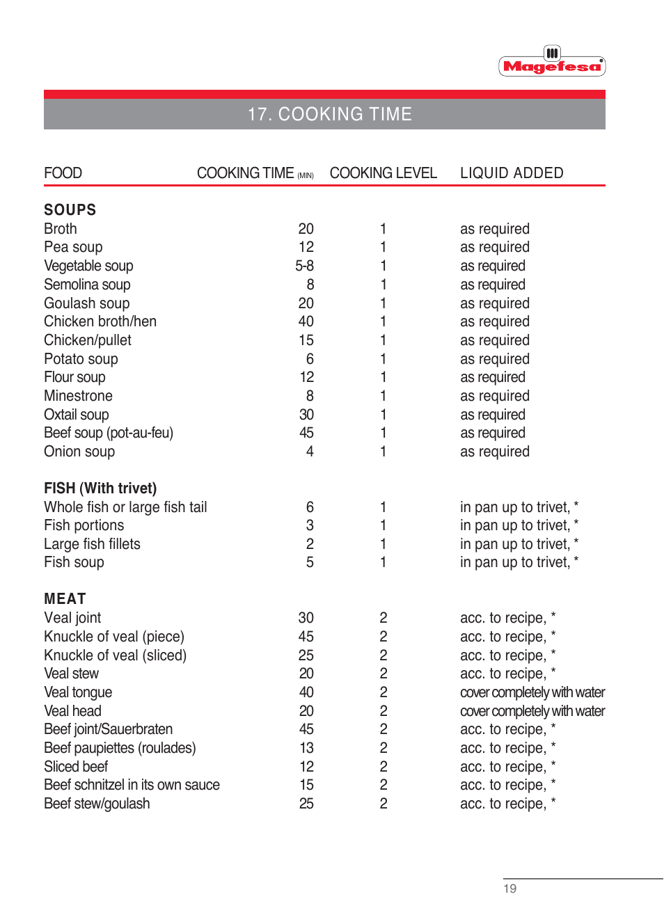 Im_pplus_usa_v1-19.eps | Magefesa IM Practika Plus User Manual | Page 21 / 60