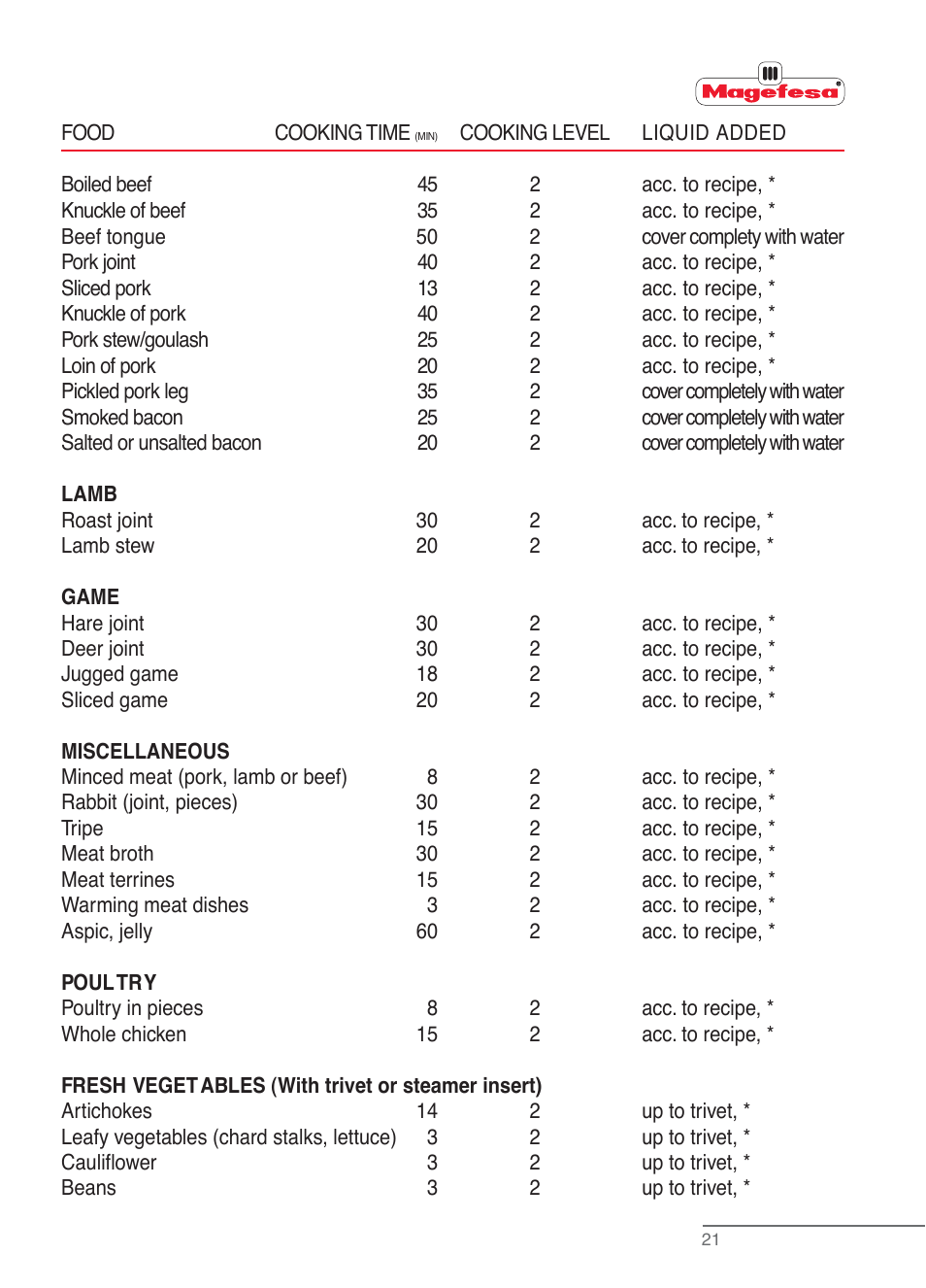 Im_pplus_usa_v1-21.eps | Magefesa IM Practika Plus User Manual | Page 23 / 60