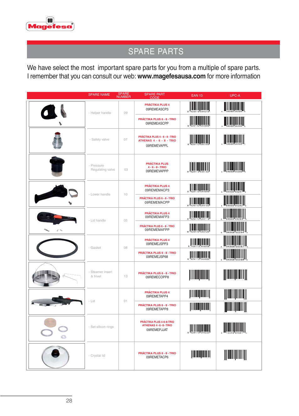 Im_pplus_usa_v1-28.eps, Spare parts | Magefesa IM Practika Plus User Manual | Page 30 / 60