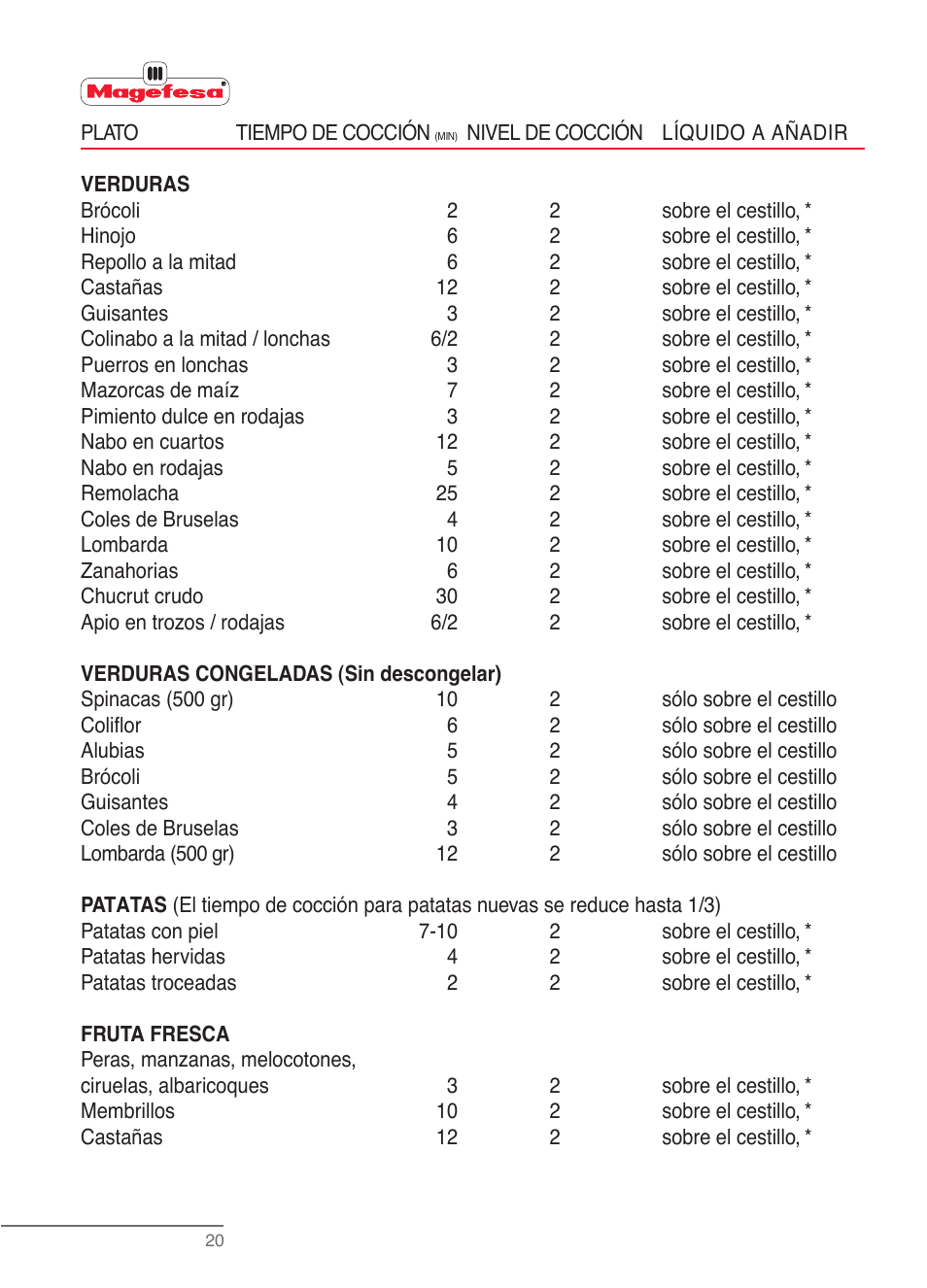 Im_pplus_gral_v1-20.eps | Magefesa IM Practika Plus User Manual | Page 52 / 60