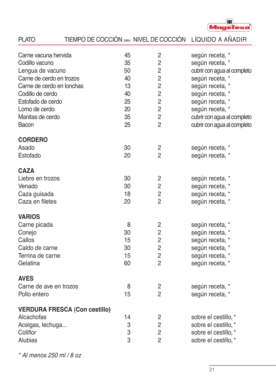 Im_pplus_gral_v1-21.eps | Magefesa IM Practika Plus User Manual | Page 53 / 60