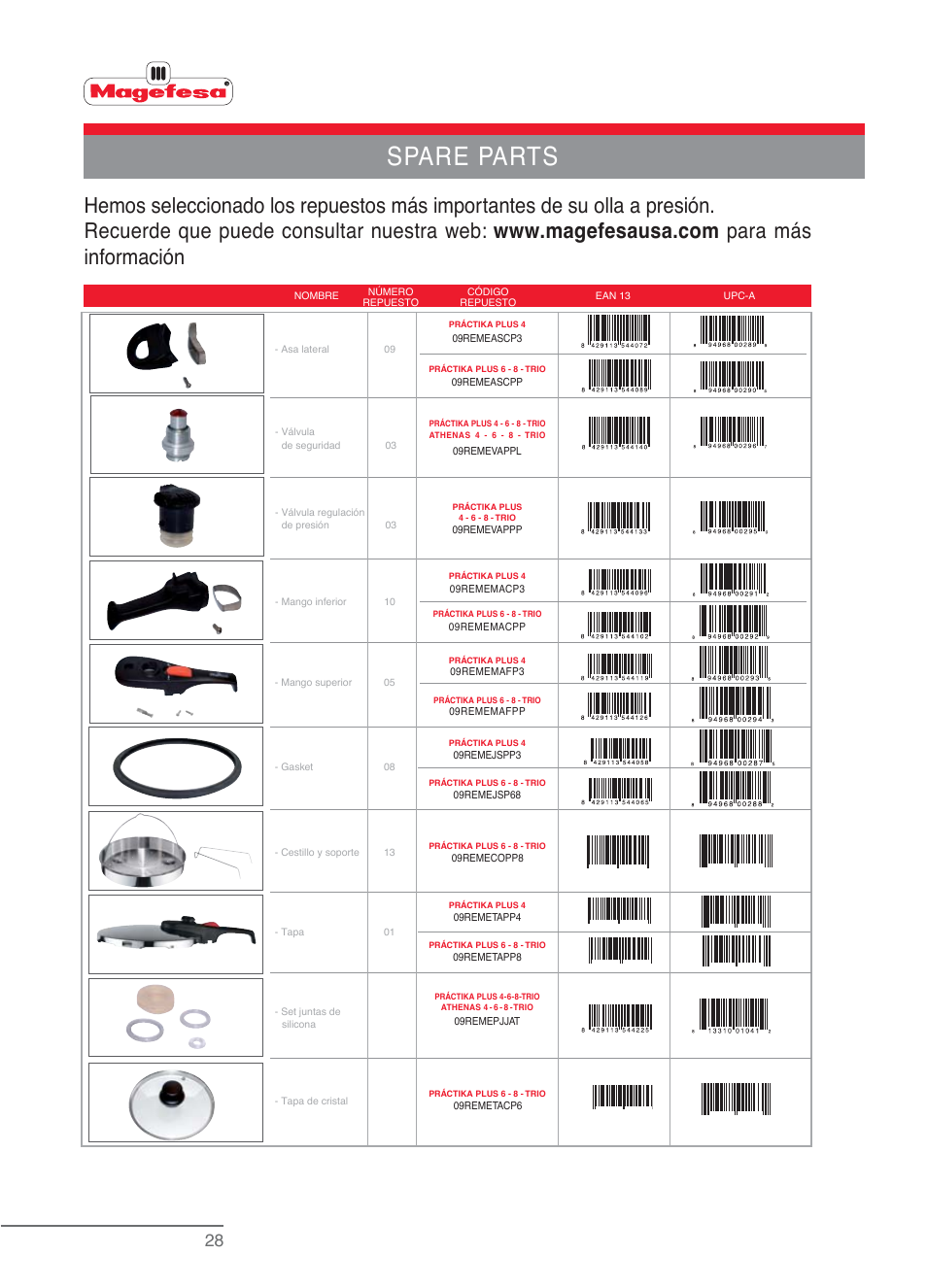 Im_pplus_gral_v1-28.eps, Spare parts | Magefesa IM Practika Plus User Manual | Page 60 / 60