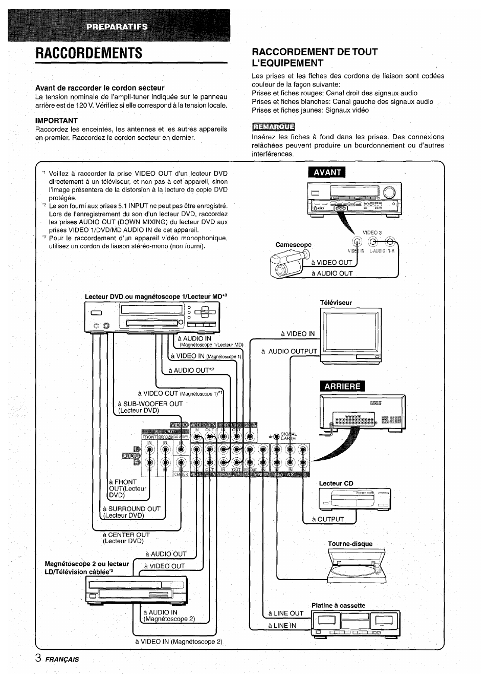 Raccordements, Avant de raccorder le cordon secteur, Important | Raccordement detout l'equipement, Avant | Aiwa AV-D30 User Manual | Page 40 / 56