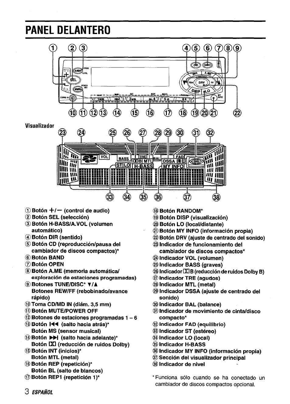 Panel delantero | Aiwa CT-FX929M m User Manual | Page 22 / 56