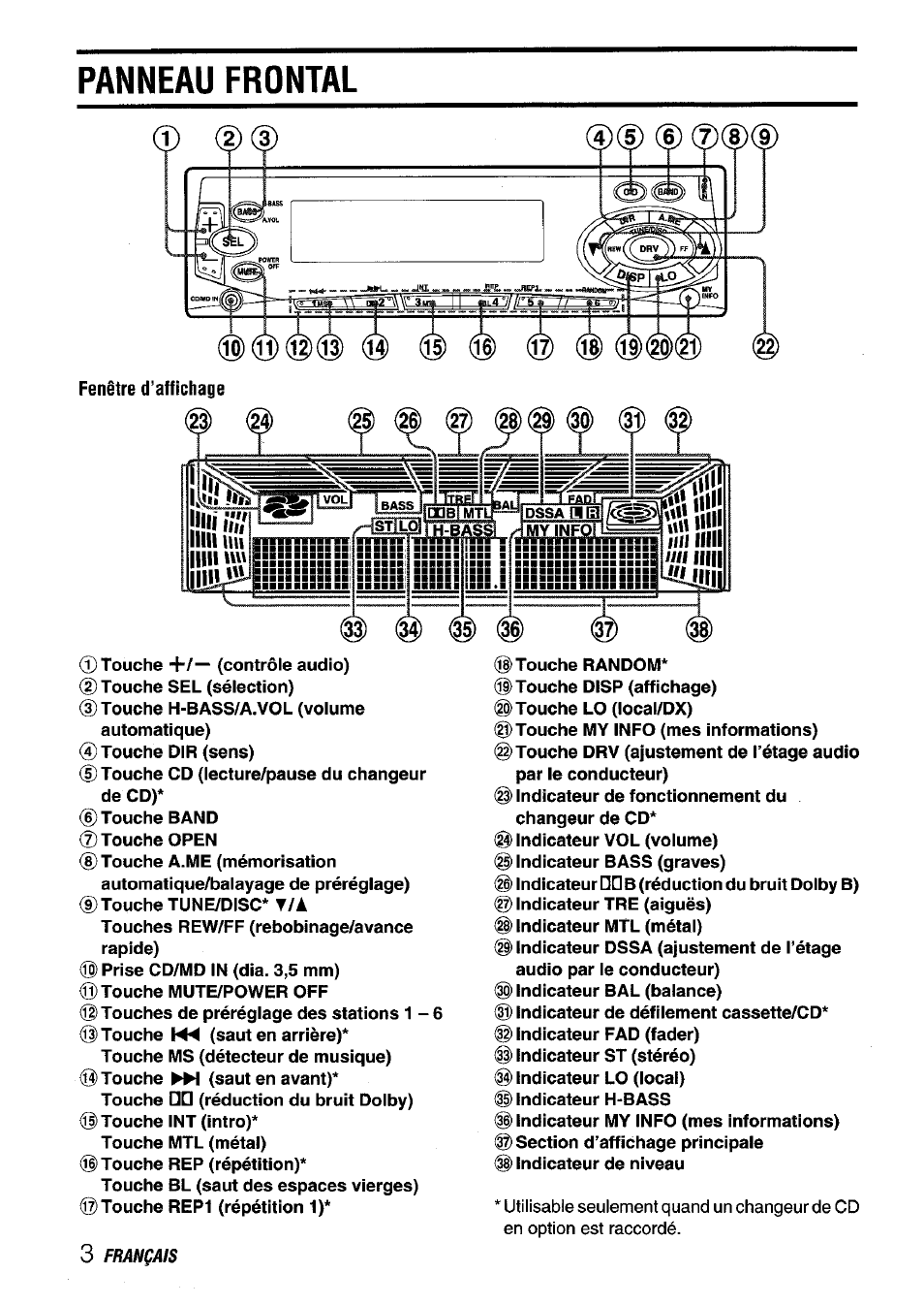 Panneau frontal | Aiwa CT-FX929M m User Manual | Page 40 / 56