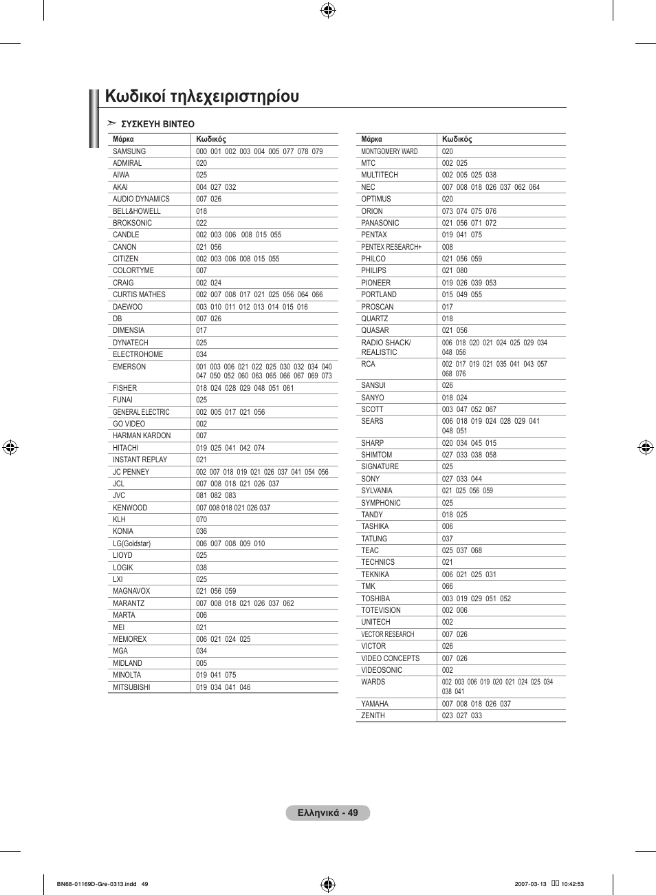 Κωδικοί τηλεχειριστηρίου | Samsung LE40R88BD User Manual | Page 237 / 560