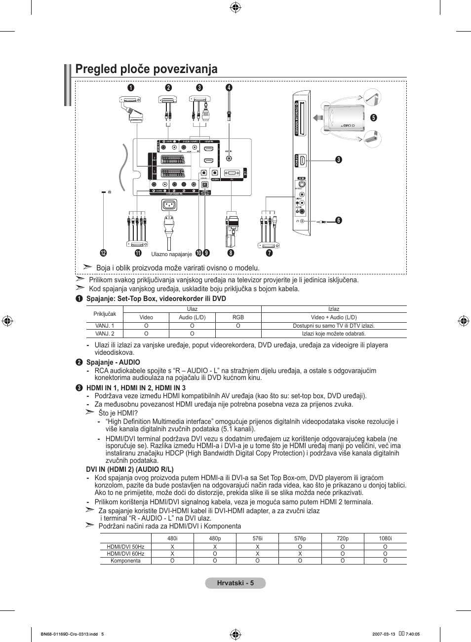 Pregled ploče povezivanja | Samsung LE40R88BD User Manual | Page 317 / 560